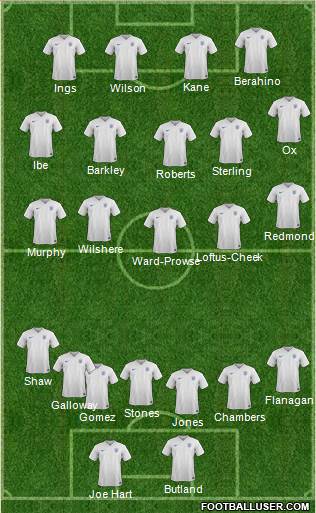 England Formation 2015