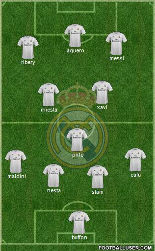 Real Madrid C.F. Formation 2015