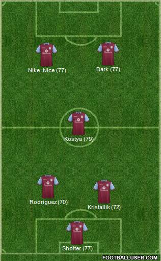 Aston Villa Formation 2015