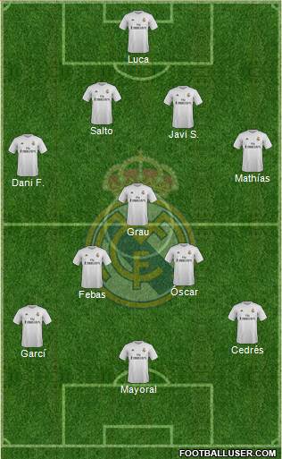 Real Madrid C.F. Formation 2015