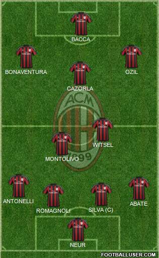 A.C. Milan Formation 2015