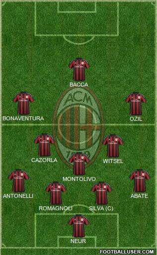 A.C. Milan Formation 2015