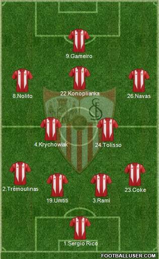 Sevilla F.C., S.A.D. Formation 2015