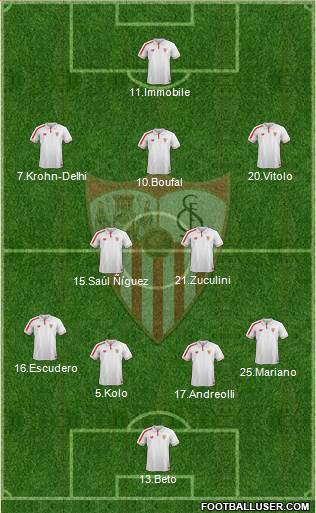 Sevilla F.C., S.A.D. Formation 2015