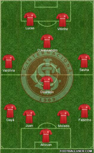 SC Internacional Formation 2015