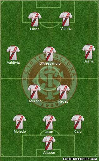SC Internacional Formation 2015