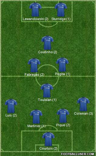 Chelsea Formation 2015