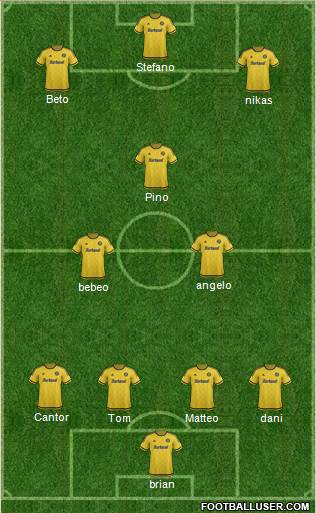 Columbus Crew Formation 2015