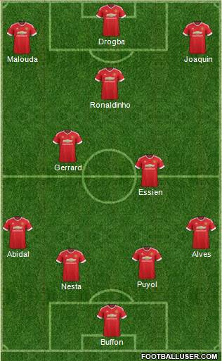 Manchester United Formation 2015