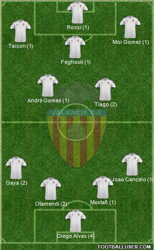Valencia C.F., S.A.D. Formation 2015