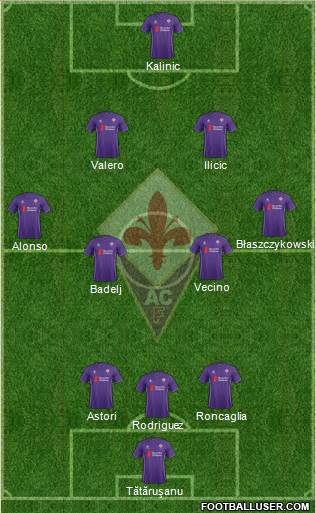 Fiorentina Formation 2015