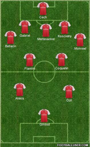 Arsenal Formation 2015