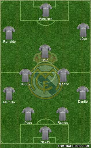Real Madrid C.F. Formation 2015