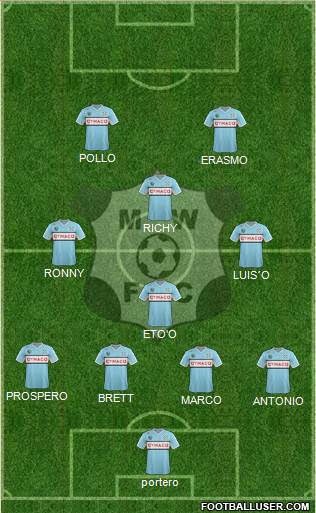 Montevideo Wanderers Fútbol Club Formation 2015