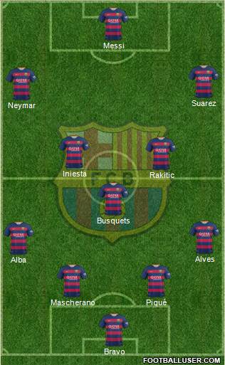 F.C. Barcelona Formation 2015