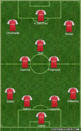Arsenal Formation 2015