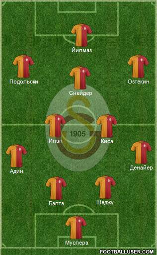 Galatasaray SK Formation 2015
