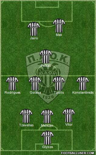 AS PAOK Salonika Formation 2015