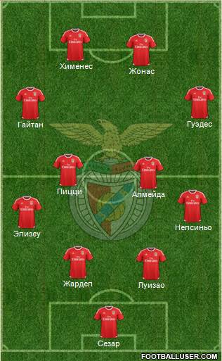 Sport Lisboa e Benfica - SAD Formation 2015