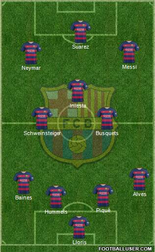 F.C. Barcelona Formation 2015