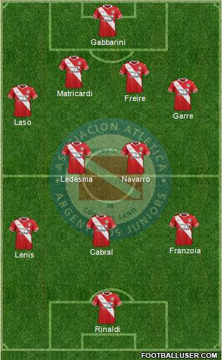 Argentinos Juniors Formation 2015