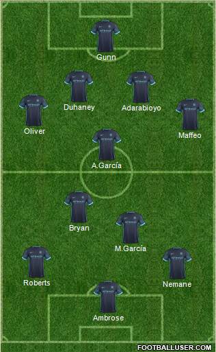 Manchester City Formation 2015