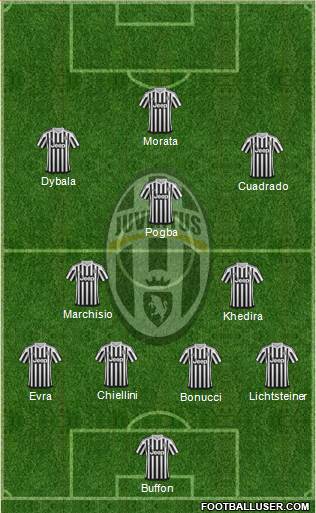 Juventus Formation 2015