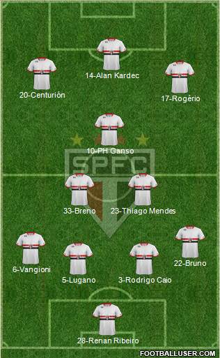 São Paulo FC Formation 2015