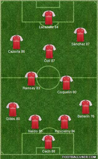 Arsenal Formation 2015