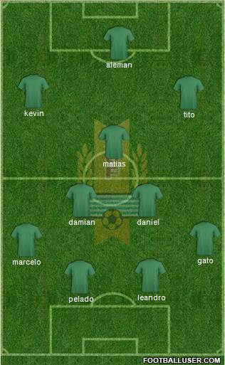 Uruguay Formation 2015