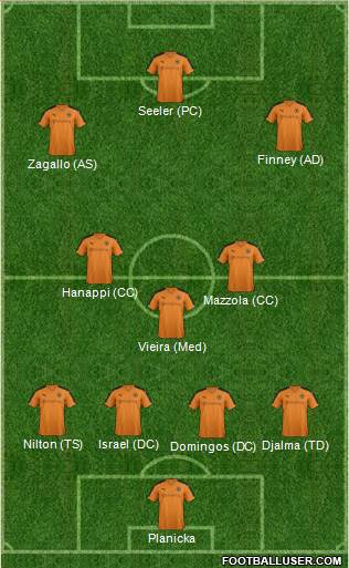 Wolverhampton Wanderers Formation 2015