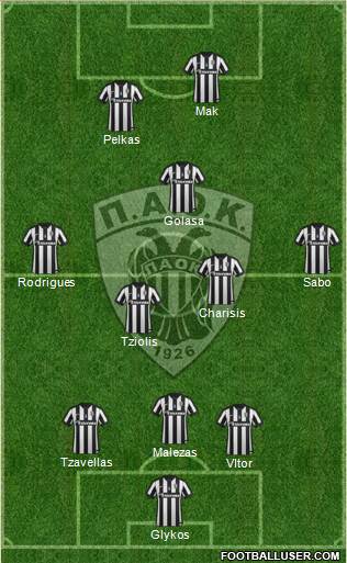 AS PAOK Salonika Formation 2015
