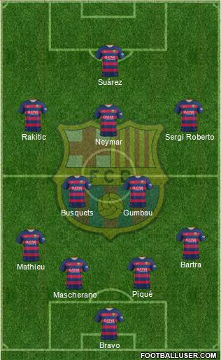 F.C. Barcelona Formation 2015