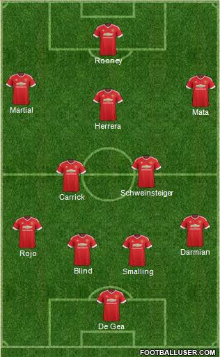 Manchester United Formation 2015