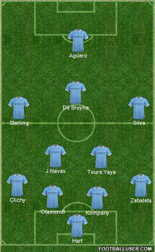 Manchester City Formation 2015