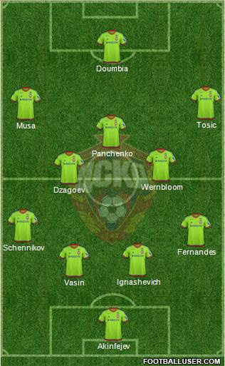 CSKA Moscow Formation 2015