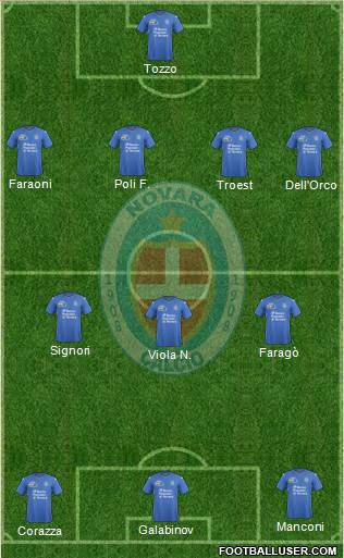 Novara Formation 2015