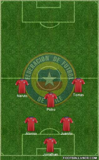Chile Formation 2015