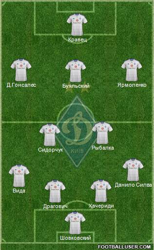 Dinamo Kiev Formation 2015