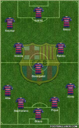 F.C. Barcelona Formation 2015