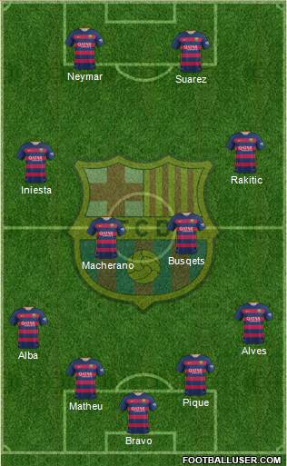 F.C. Barcelona Formation 2015