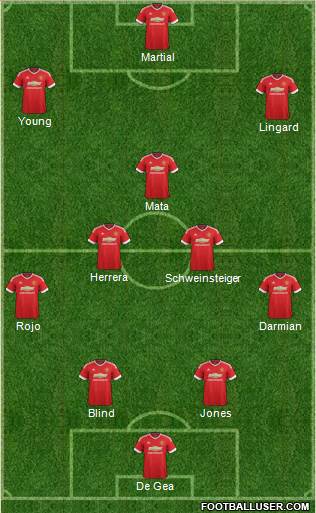 Manchester United Formation 2015