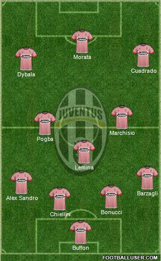 Juventus Formation 2015
