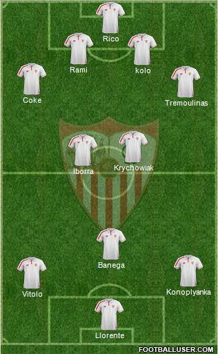 Sevilla F.C., S.A.D. Formation 2015
