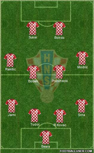 Croatia Formation 2015