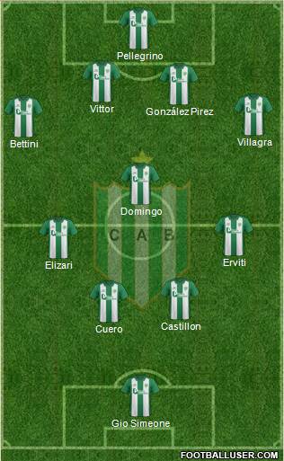 Banfield Formation 2015