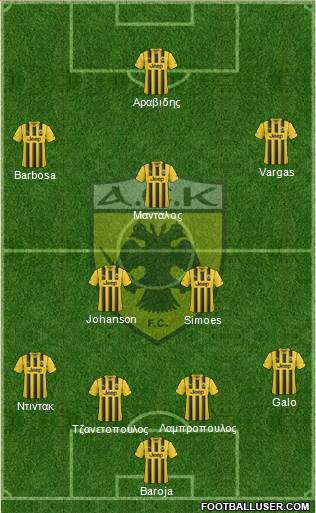 AEK Athens Formation 2015