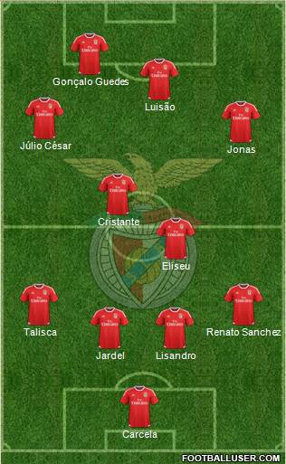 Sport Lisboa e Benfica - SAD Formation 2015