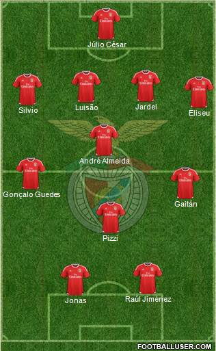 Sport Lisboa e Benfica - SAD Formation 2015