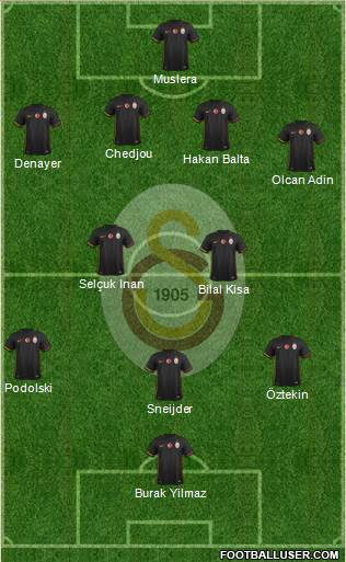 Galatasaray SK Formation 2015